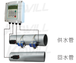 配接夾裝溫度傳感器，可以管外測量溫度，實現熱量(冷量)計量