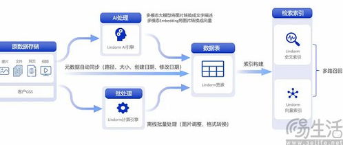 微軟出手立規(guī)矩 AI公司不能白拿數(shù)據(jù)，人工智能基礎軟件開發(fā)迎來新范式